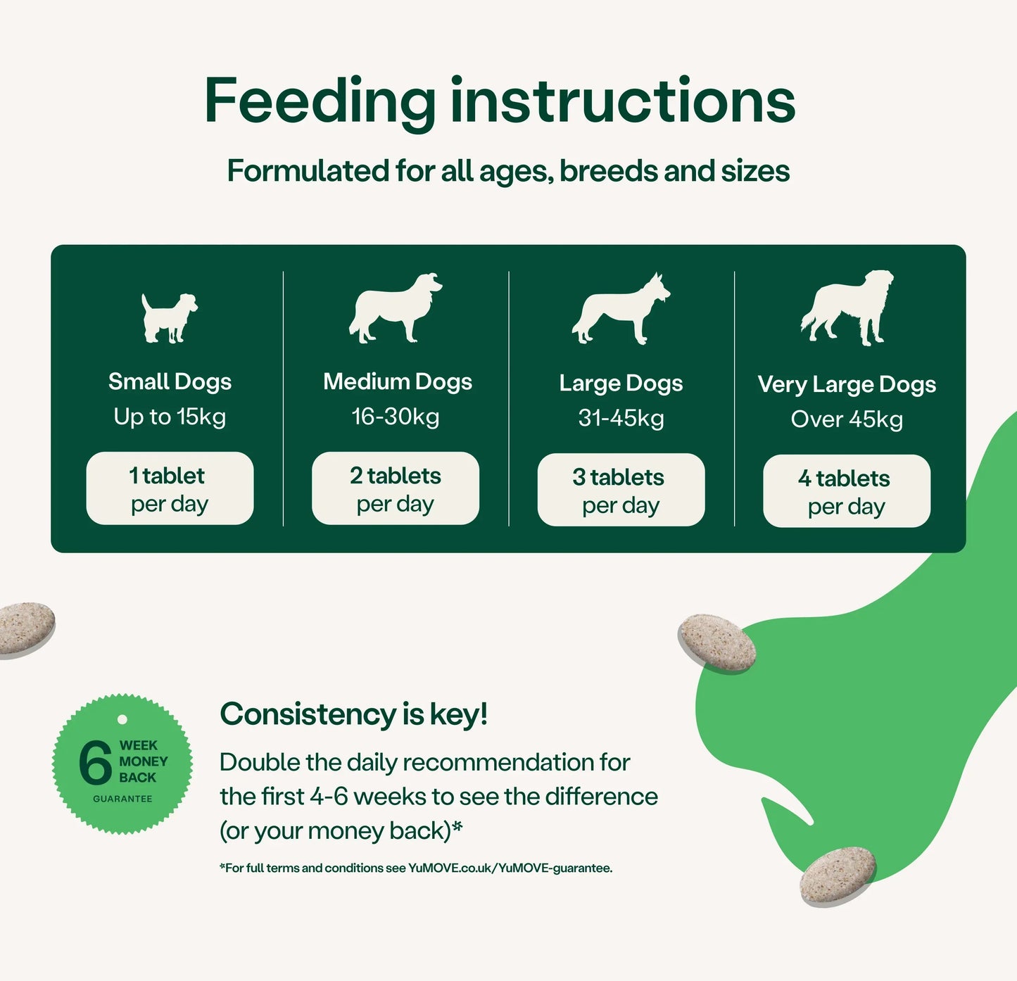 Joint Support for Young & Active Dogs